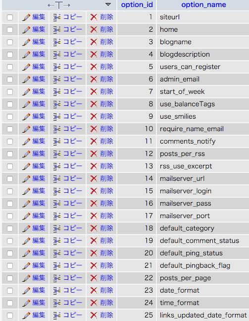phpMyAdmin