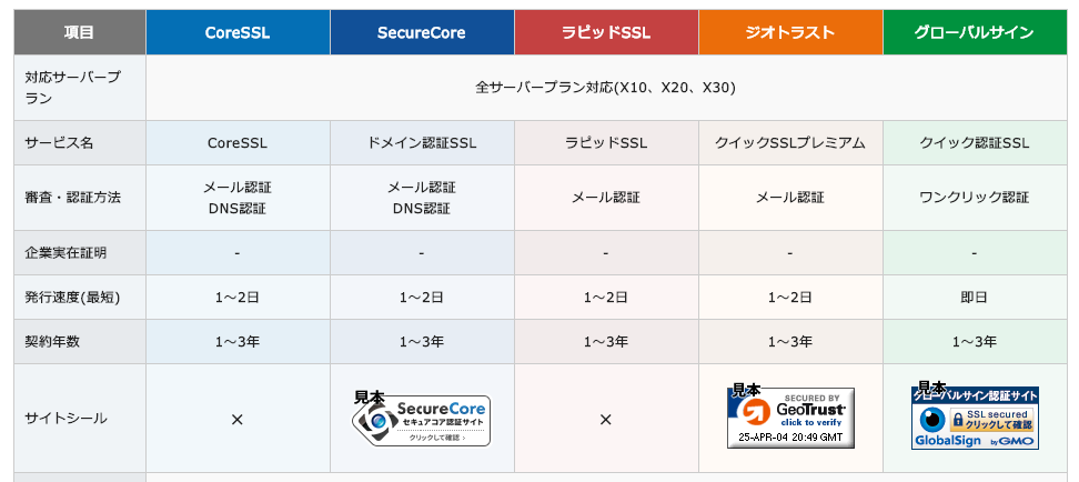 ssl サイトシール
